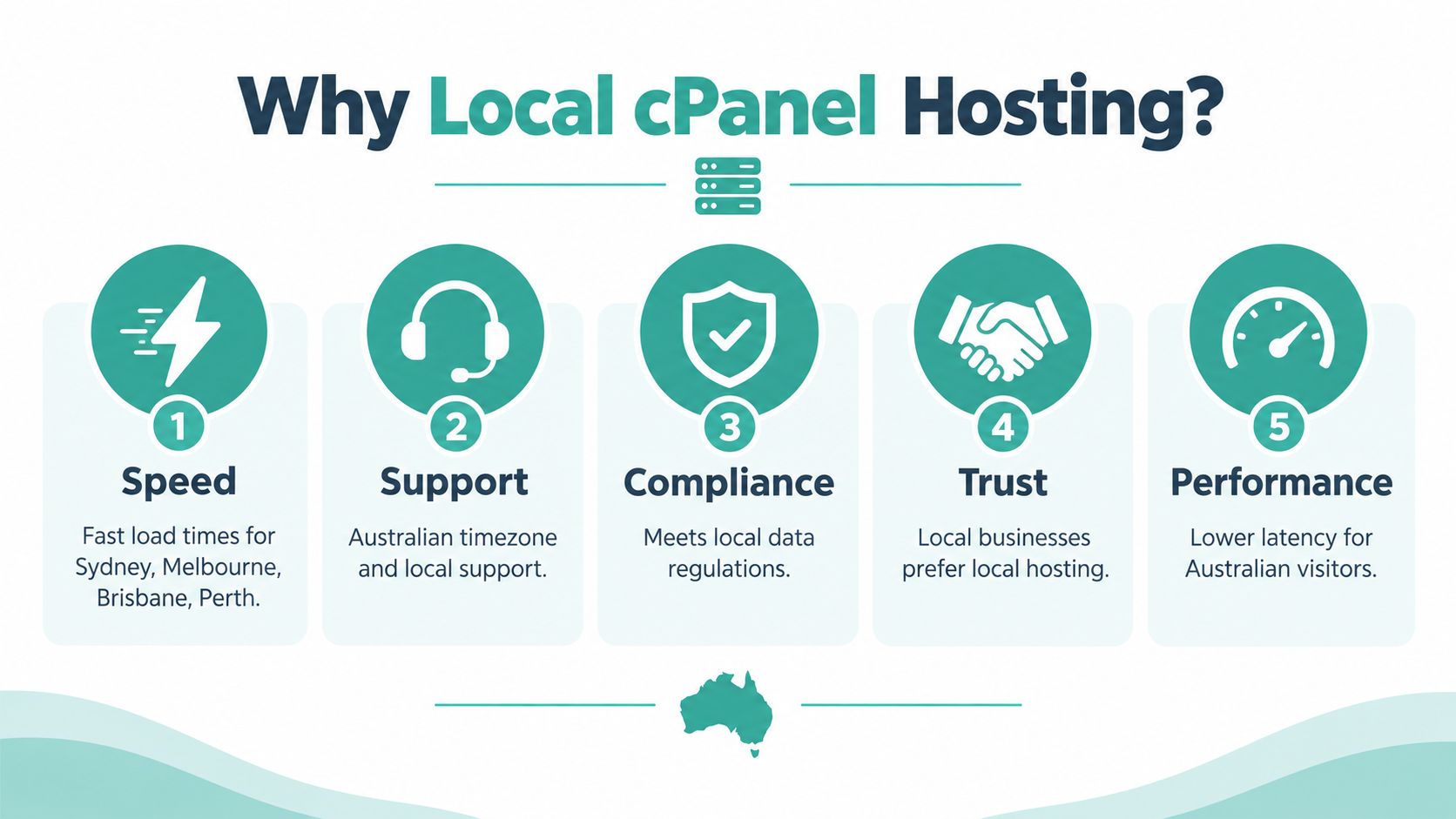 cPanel Meaning Explained for Australian Web Hosting 7 An infographic detailing five key benefits of using local cpanel hosting for australian businesses and website visitors.