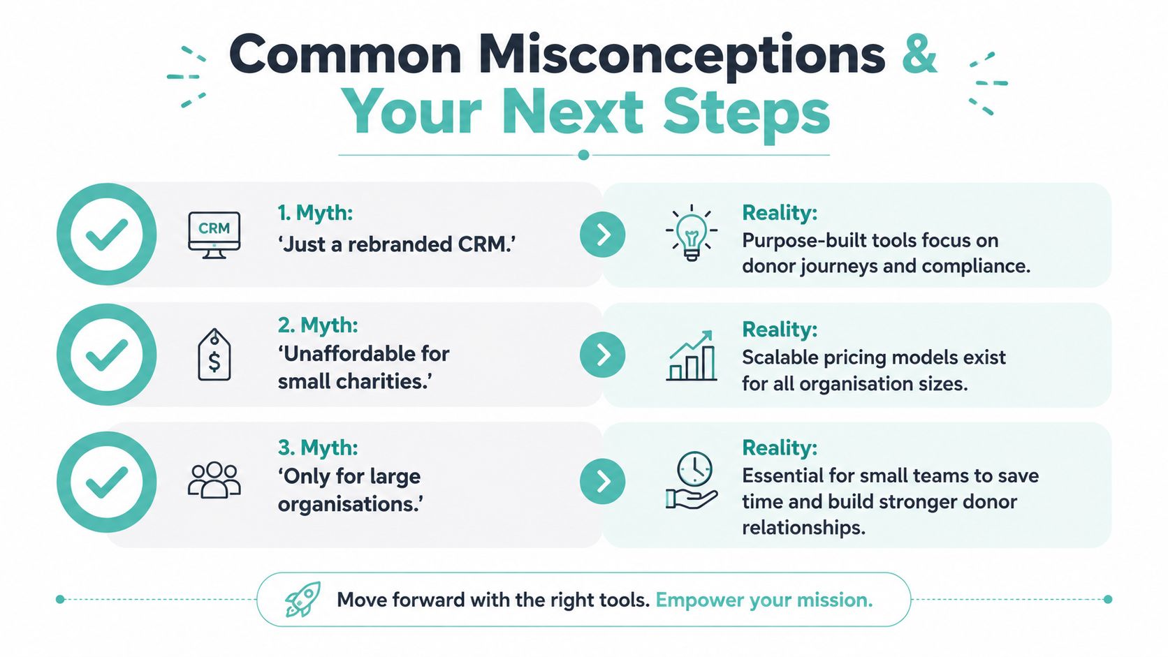 Donor Management Software: A Guide for Australian Nonprofits 8 A graphic table titled common misconceptions and your next steps comparing myths and realities regarding donor management software.