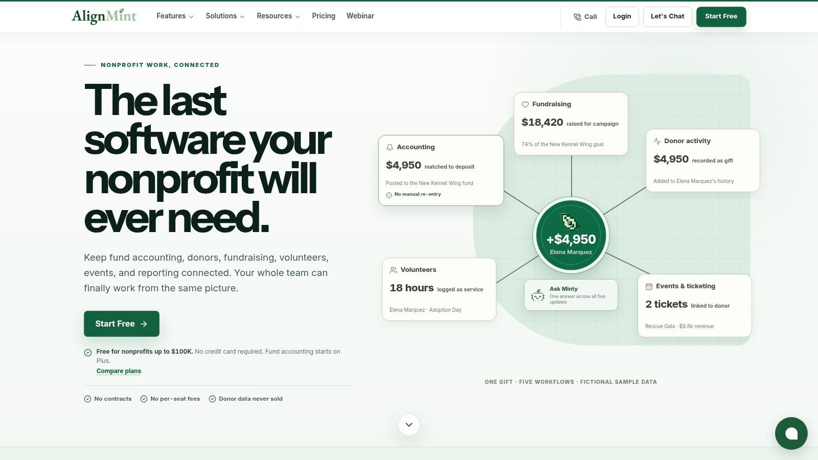 Donor Management Software: A Guide for Australian Nonprofits 5 Screenshot from https://www. Getalignmint. Org