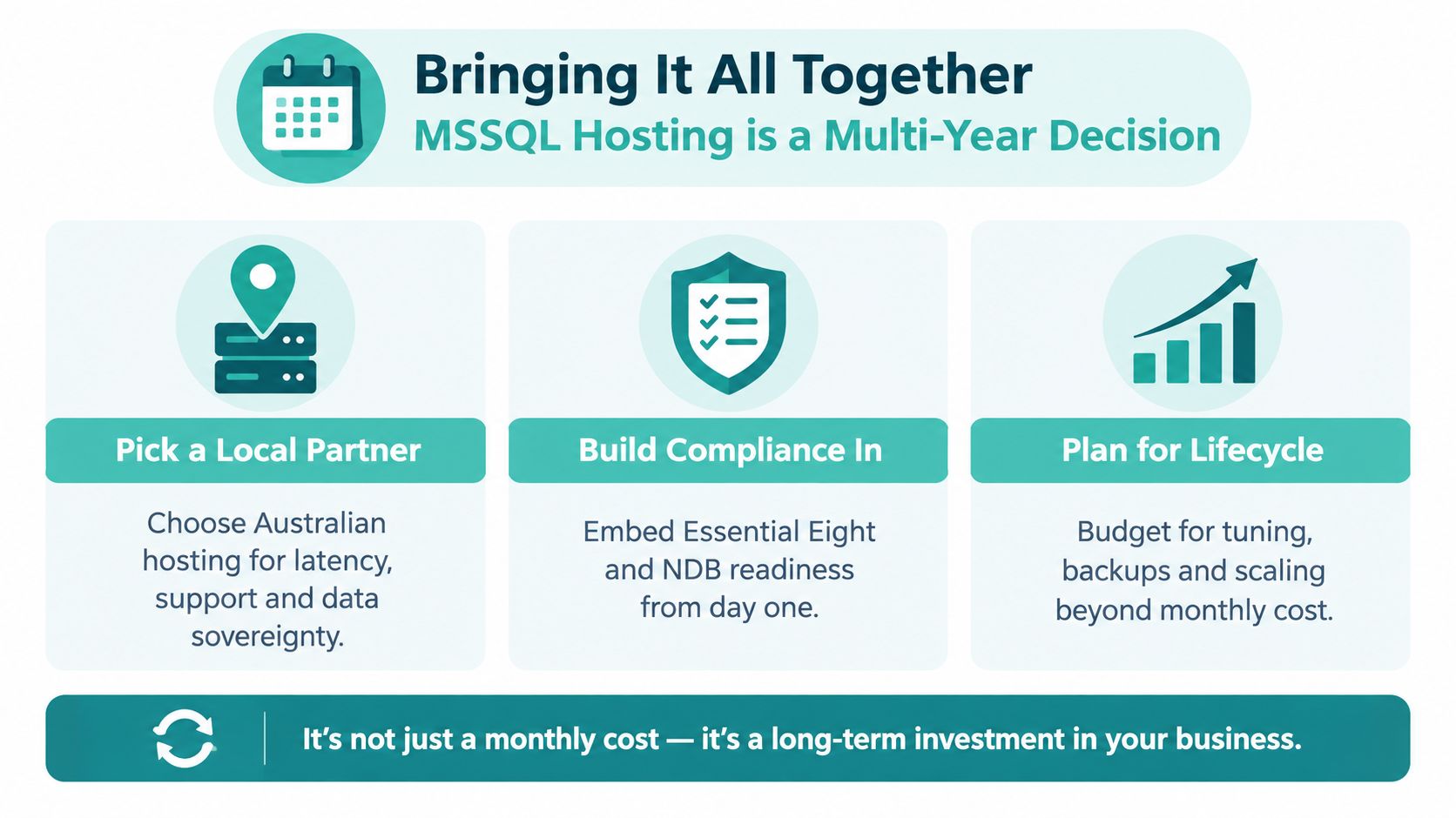 MSSQL Database Hosting in Australia: A Practical Guide 7 An infographic titled bringing it all together emphasizing that mssql hosting is a long-term strategic business investment.