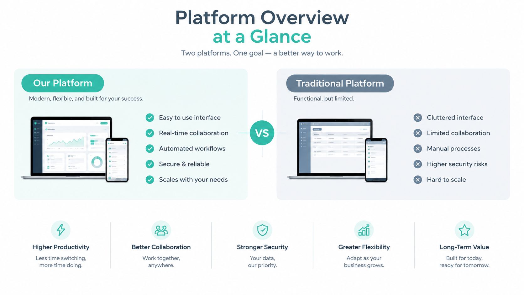 Shopify vs WooCommerce vs Wix for Australian SMBs 2 A comparison infographic between a modern platform and a traditional platform highlighting key features and benefits.