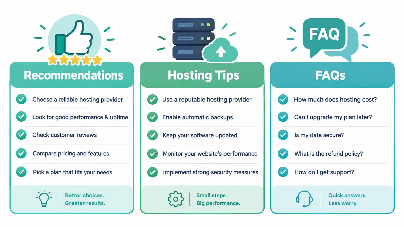 URL vs URI Explained for Web Developers 8 An infographic showing tips for website hosting, recommendations for choosing providers, and common frequently asked questions.