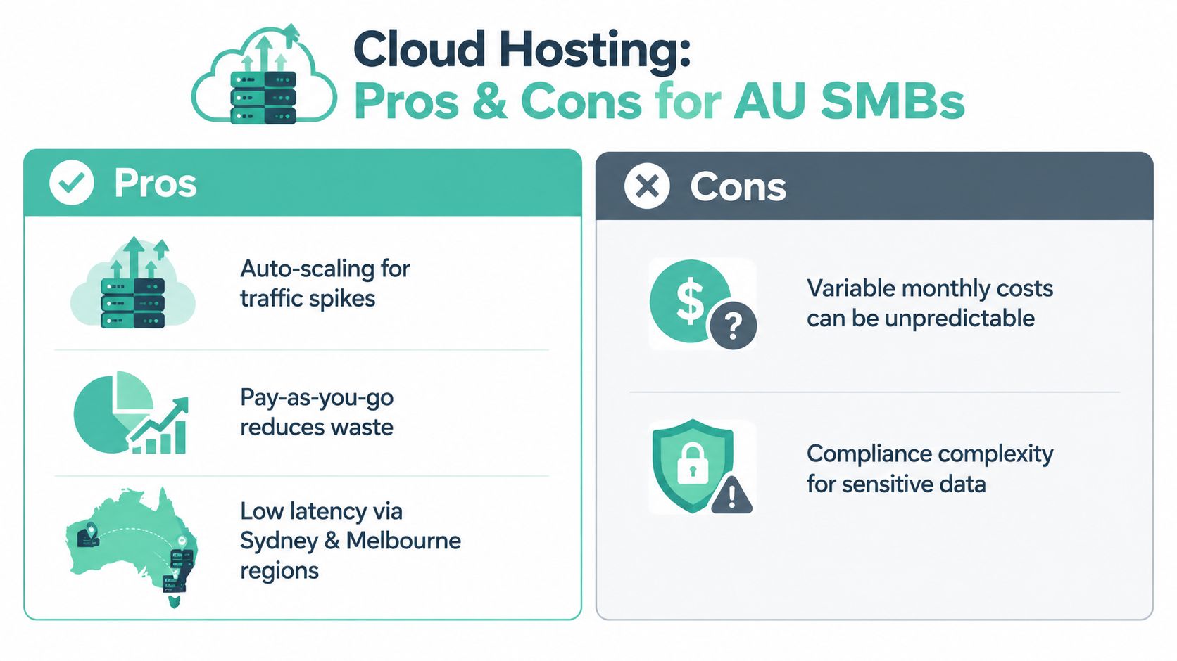 An infographic showing the key advantages and potential disadvantages of cloud hosting for australian small businesses.