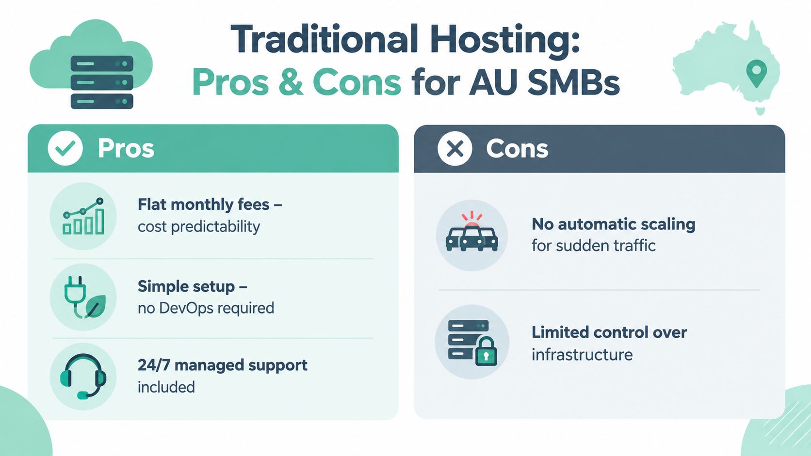 An infographic summarizing the pros and cons of traditional web hosting for australian small businesses.