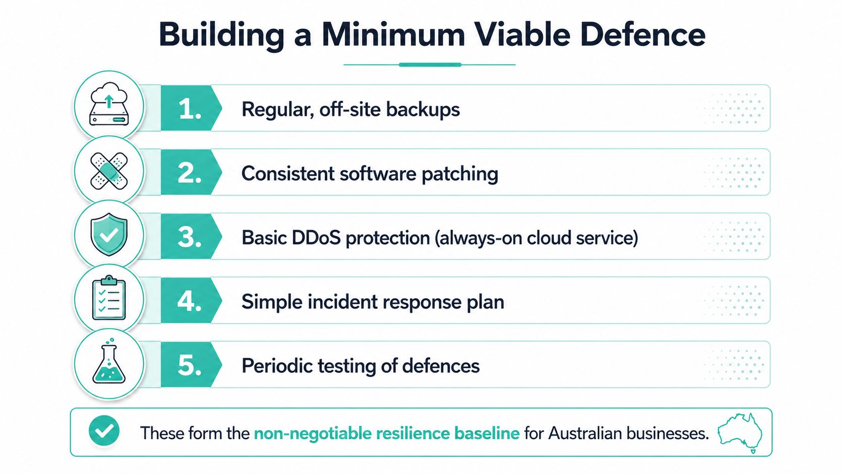 What Is DDoS Protection and Why It Matters in Australia 6 A list graphic outlining five essential security practices for businesses to build a minimum viable defence strategy.