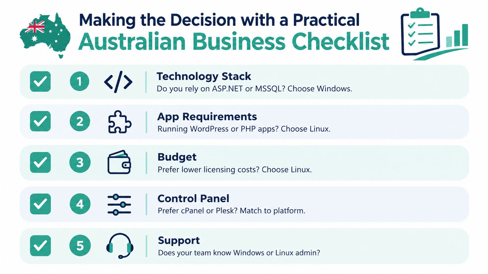 Windows Hosting vs Linux Hosting: The Complete Guide 5 A checklist infographic helping australian businesses choose between windows and linux hosting for their specific needs.