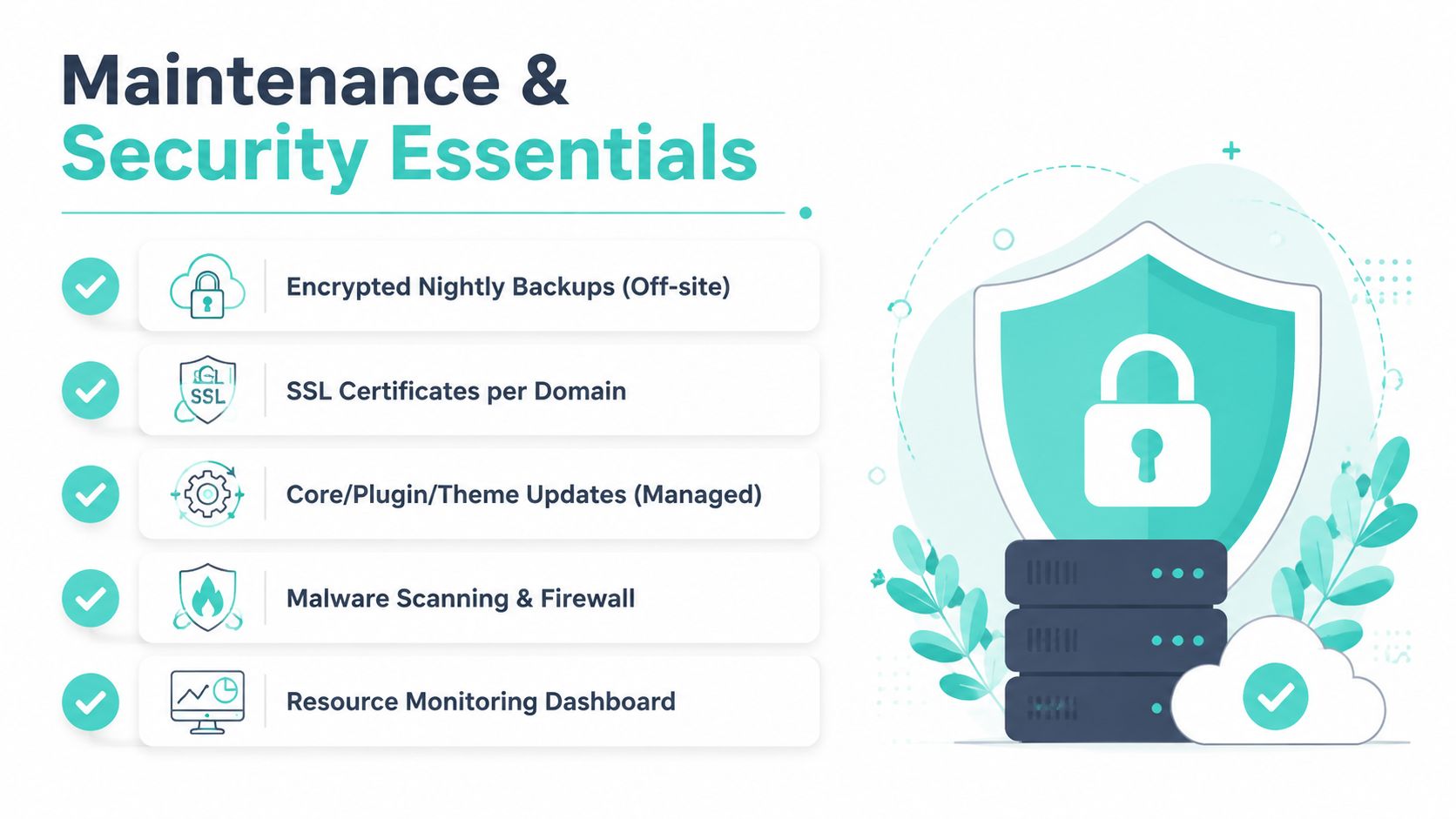WordPress Hosting Multiple Sites: The Australian Guide 7 An infographic showing maintenance and security essentials for websites, including backups, ssl, updates, scanning, and monitoring.