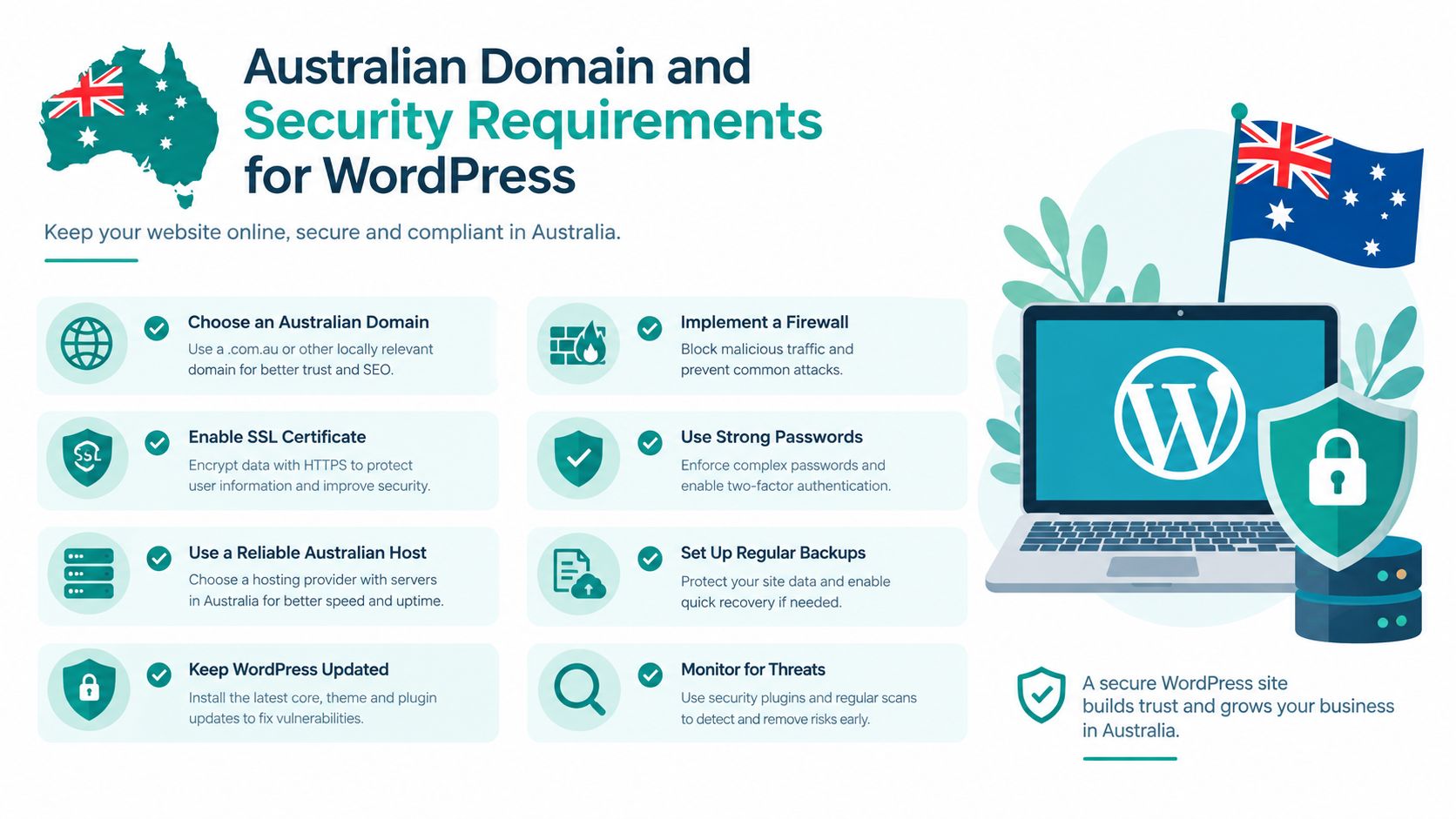 WordPress Hosting Requirements Explained for Australia 9 An infographic detailing essential security and domain requirements for hosting a wordpress website in australia.