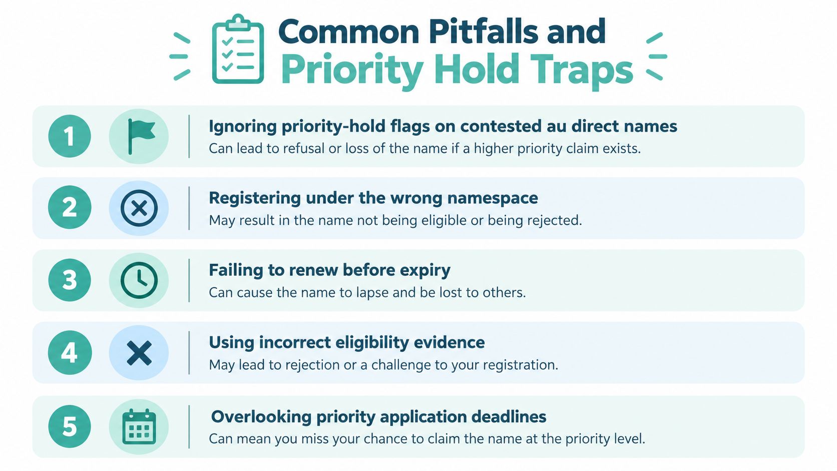 A list of five common pitfalls and priority hold traps regarding au domain name registration.