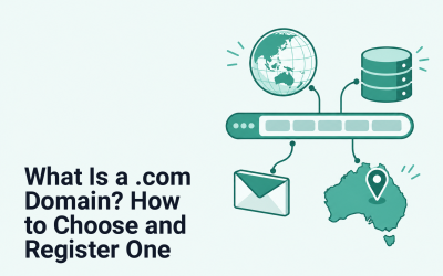 What Is a .com Domain? How to Choose and Register One Browser address connected to a globe, email and Australian business marker