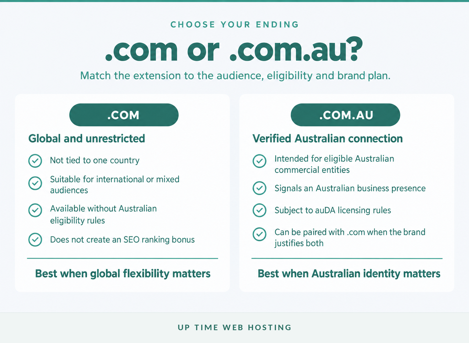 What Is a .com Domain? How to Choose and Register One 3 Comparison of. Com and. Com. Au domain uses, eligibility and audience signals