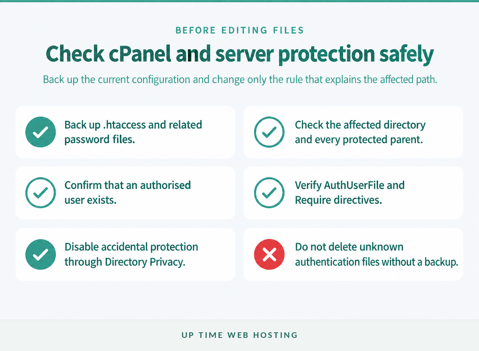 Checklist for investigating cpanel directory protection and http 401 errors