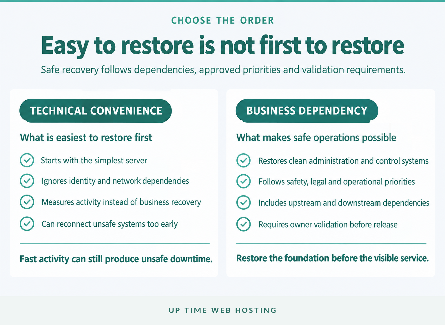 Ransomware Recovery Plan: Steps Australian Businesses Should Prepare Now 6 Comparison of technical convenience and business dependency restoration priorities