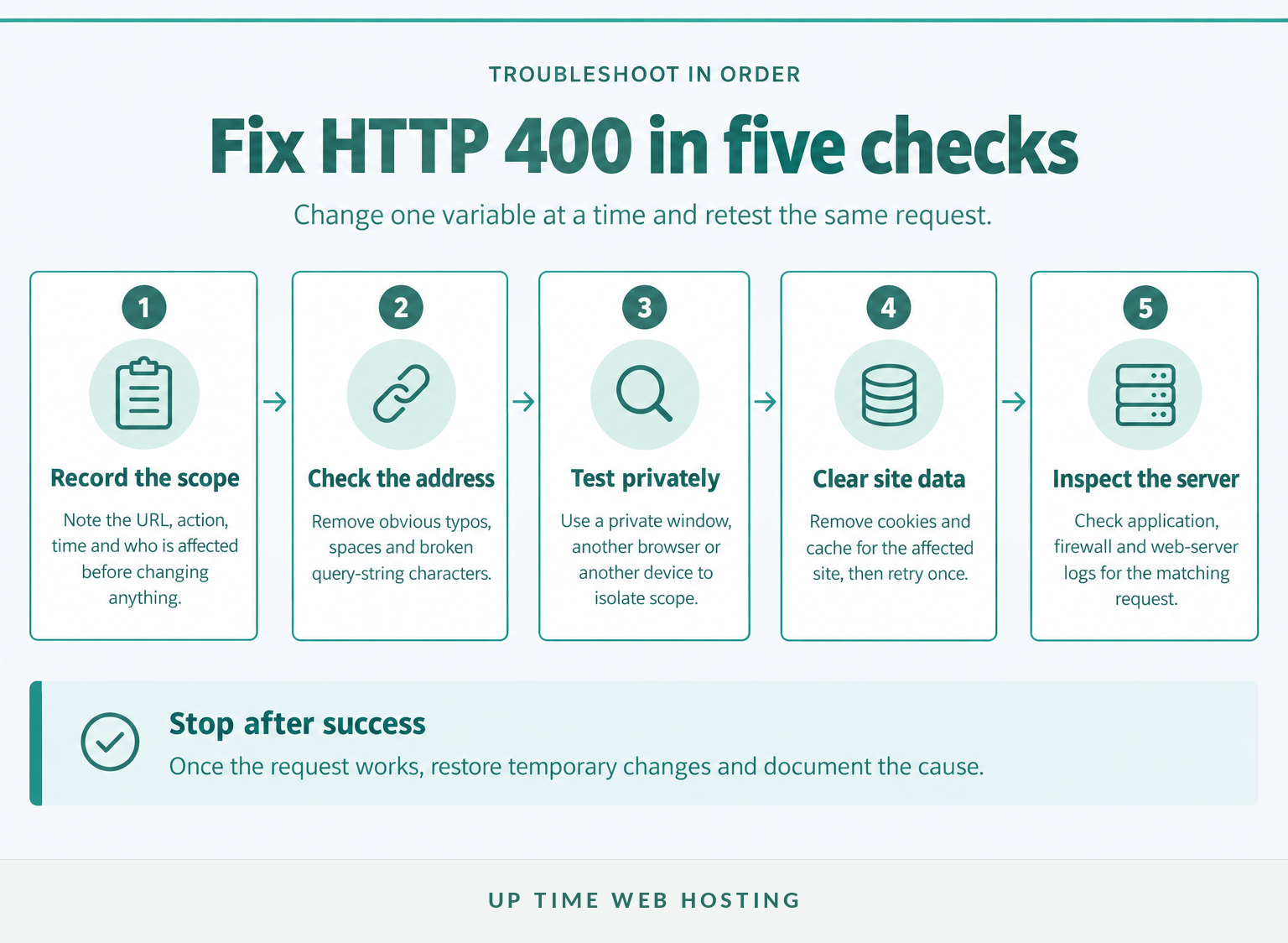 Five-step process for isolating and fixing an http 400 error