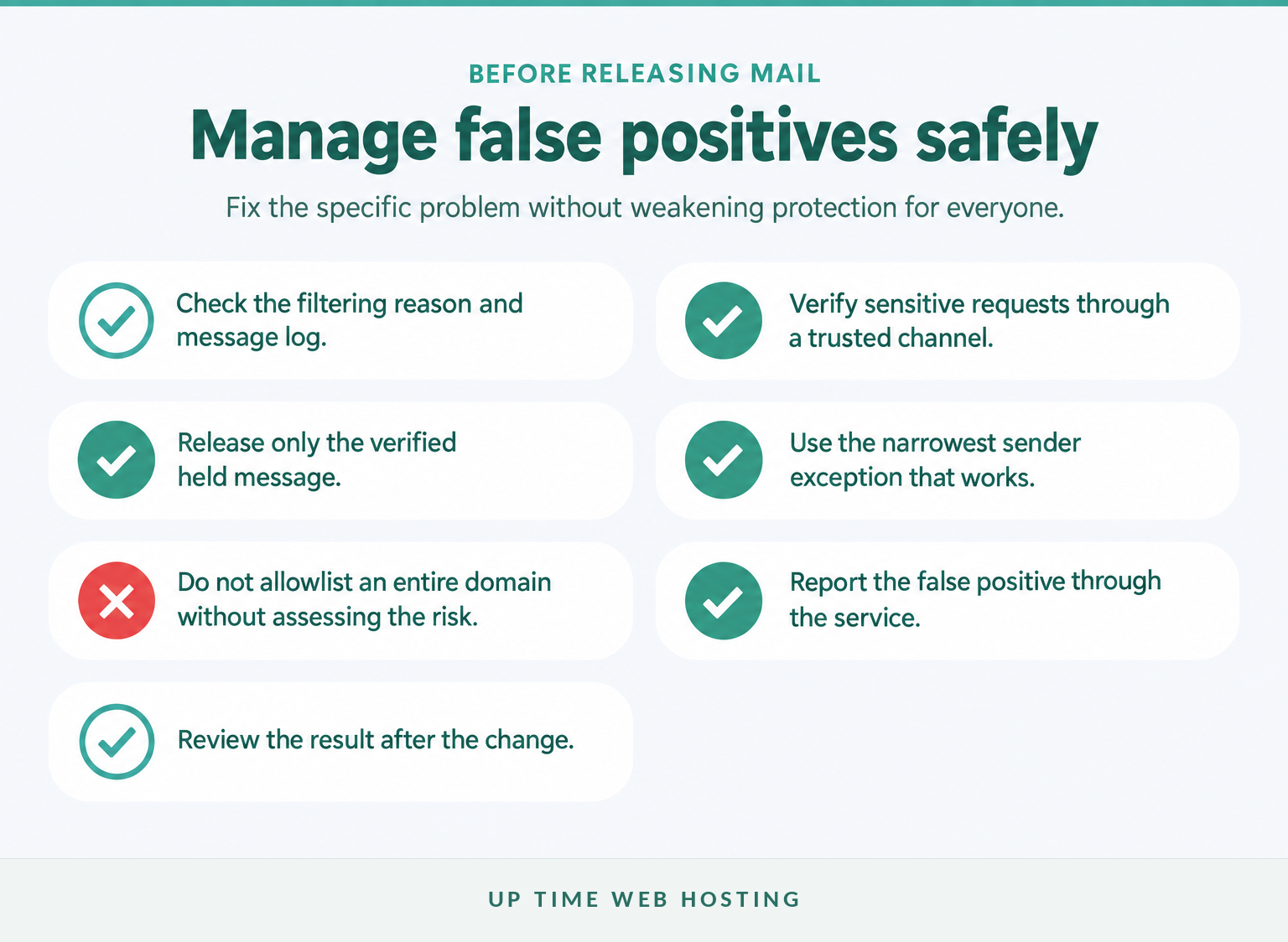 Spam Email Filtering: How It Works and What Businesses Need 5 Checklist for releasing legitimate email without weakening spam protection