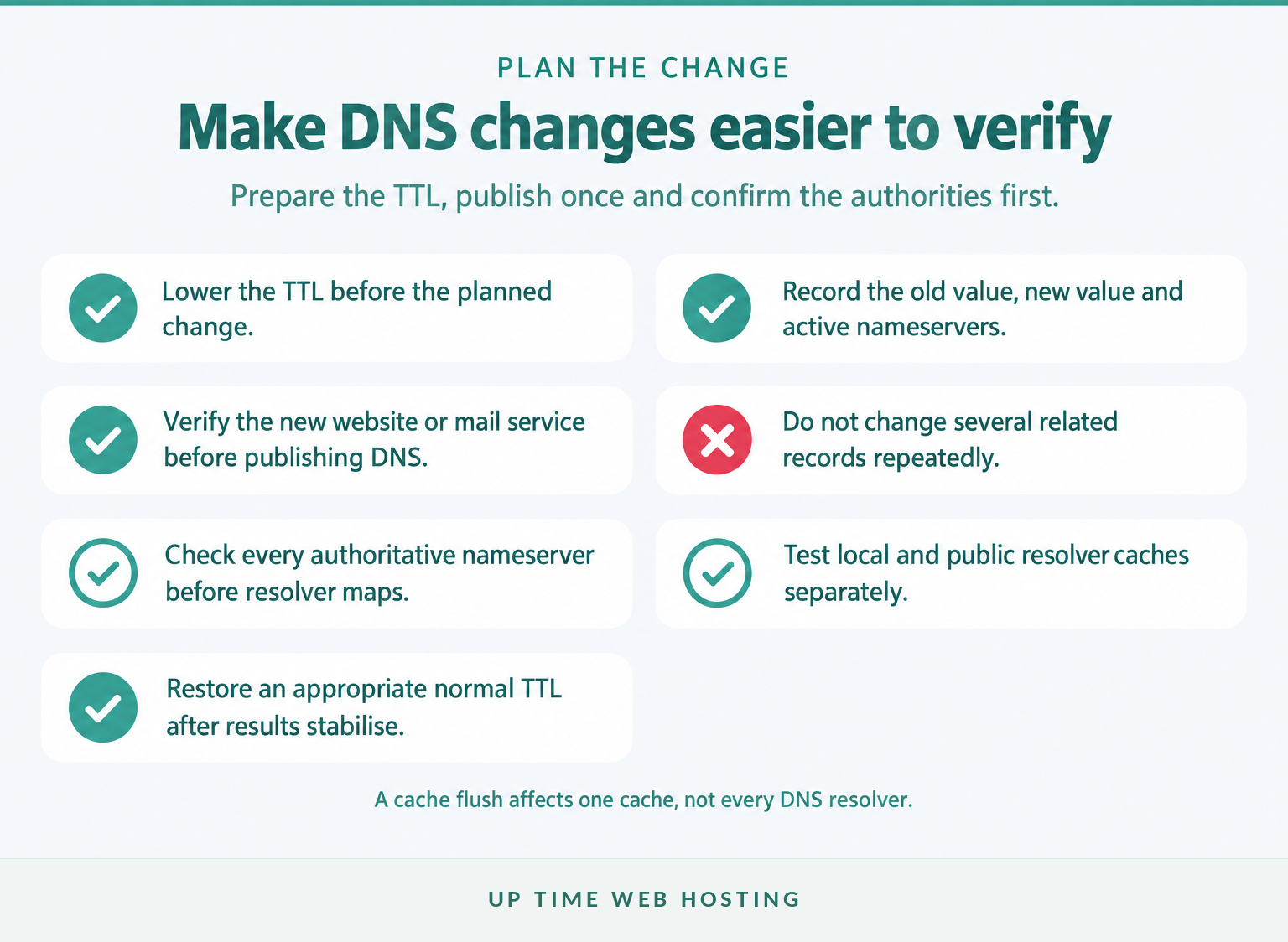 Checklist for planning, publishing and verifying a dns record change