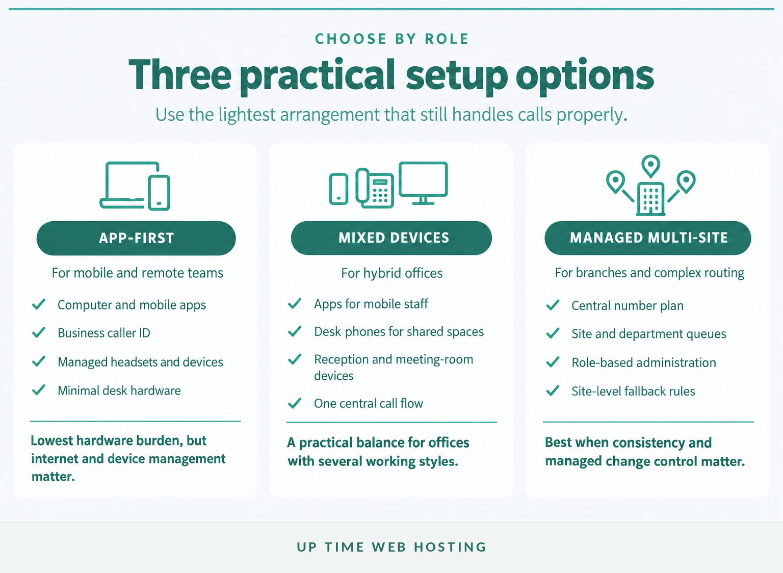 Virtual Office Phone Systems in Australia: Features, Costs and Setup Options 5 Comparison of app-first, mixed-device and multi-site phone setups