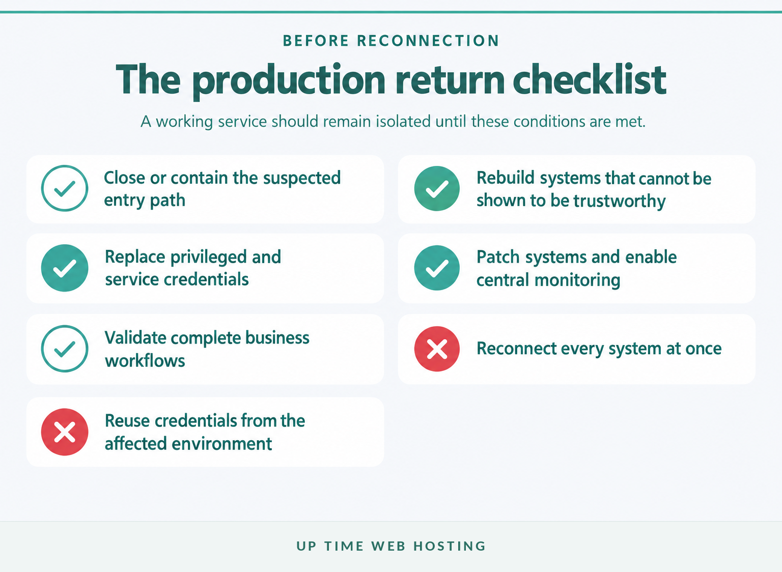 Checklist for preventing reinfection when reconnecting restored business systems