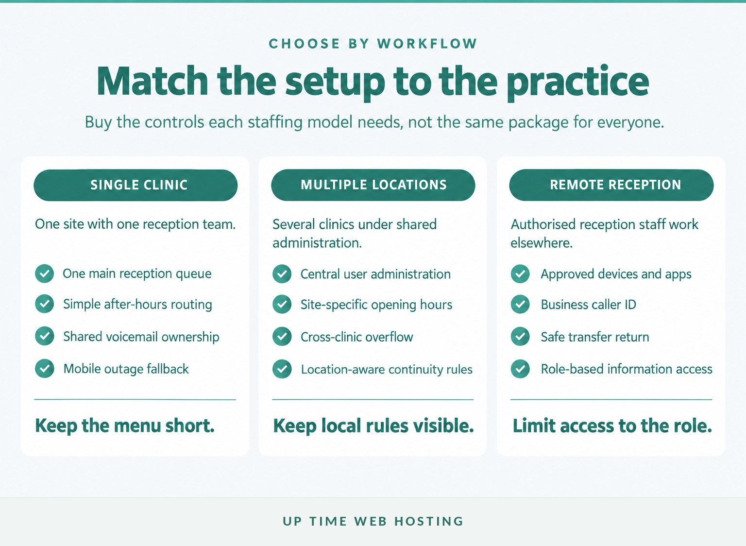 Comparison of dental phone setups for one clinic, multiple sites and remote reception