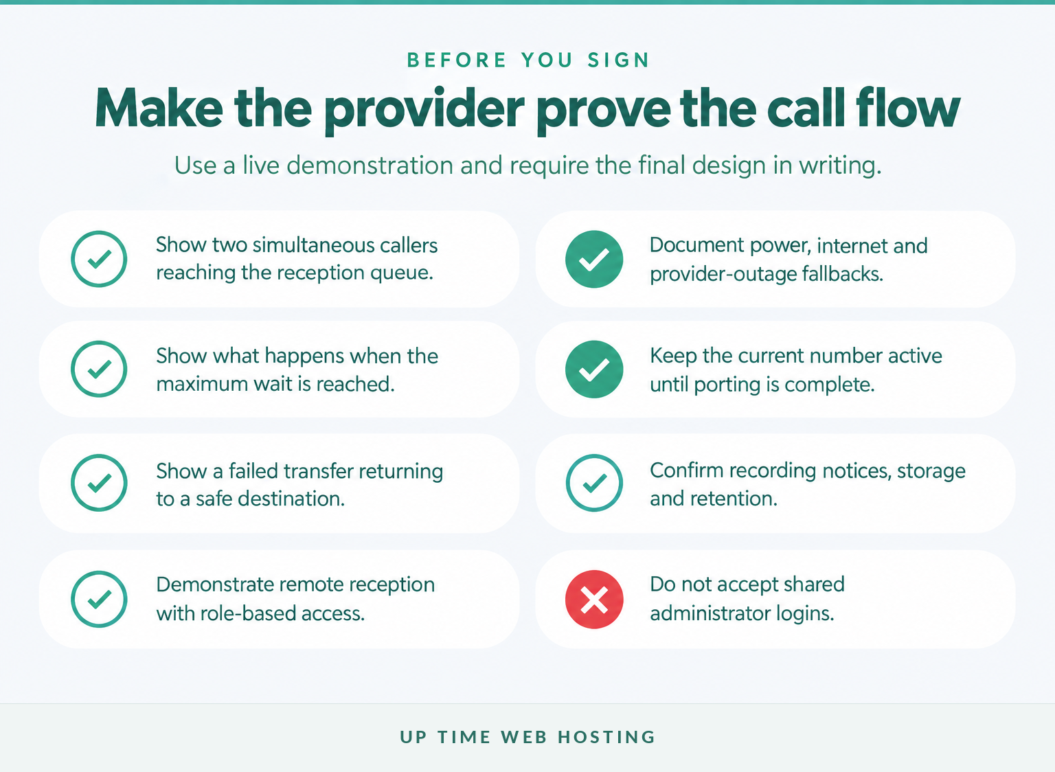 Dental phone provider checklist covering queues, transfers, outages, privacy and porting