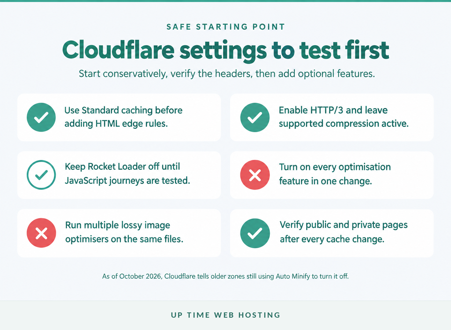 How to Speed Up WordPress with Cloudflare: A Safe 2026 Setup 3 Checklist of safe starting settings for cloudflare and wordpress performance