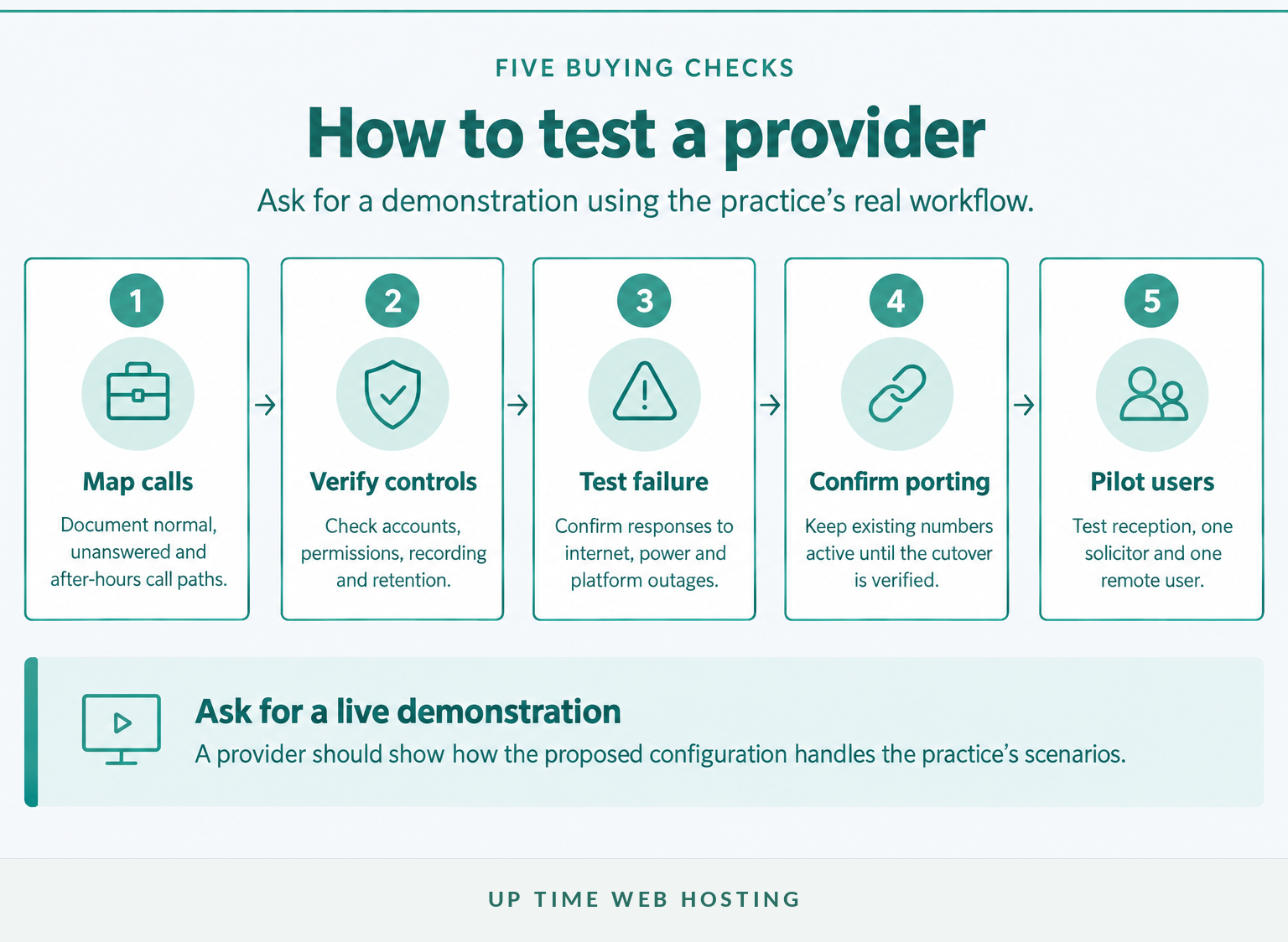 Best Phone System for a Small Law Office in Australia 6 Five-step process for testing a phone system provider for a small legal practice