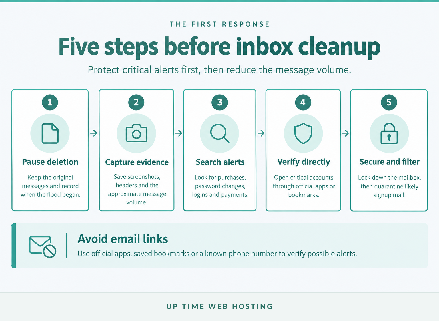 Someone Signed Your Email Up for Spam? What to Do About a Subscription Bomb 3 Five-step subscription bomb response from preserving mail to secure filtering