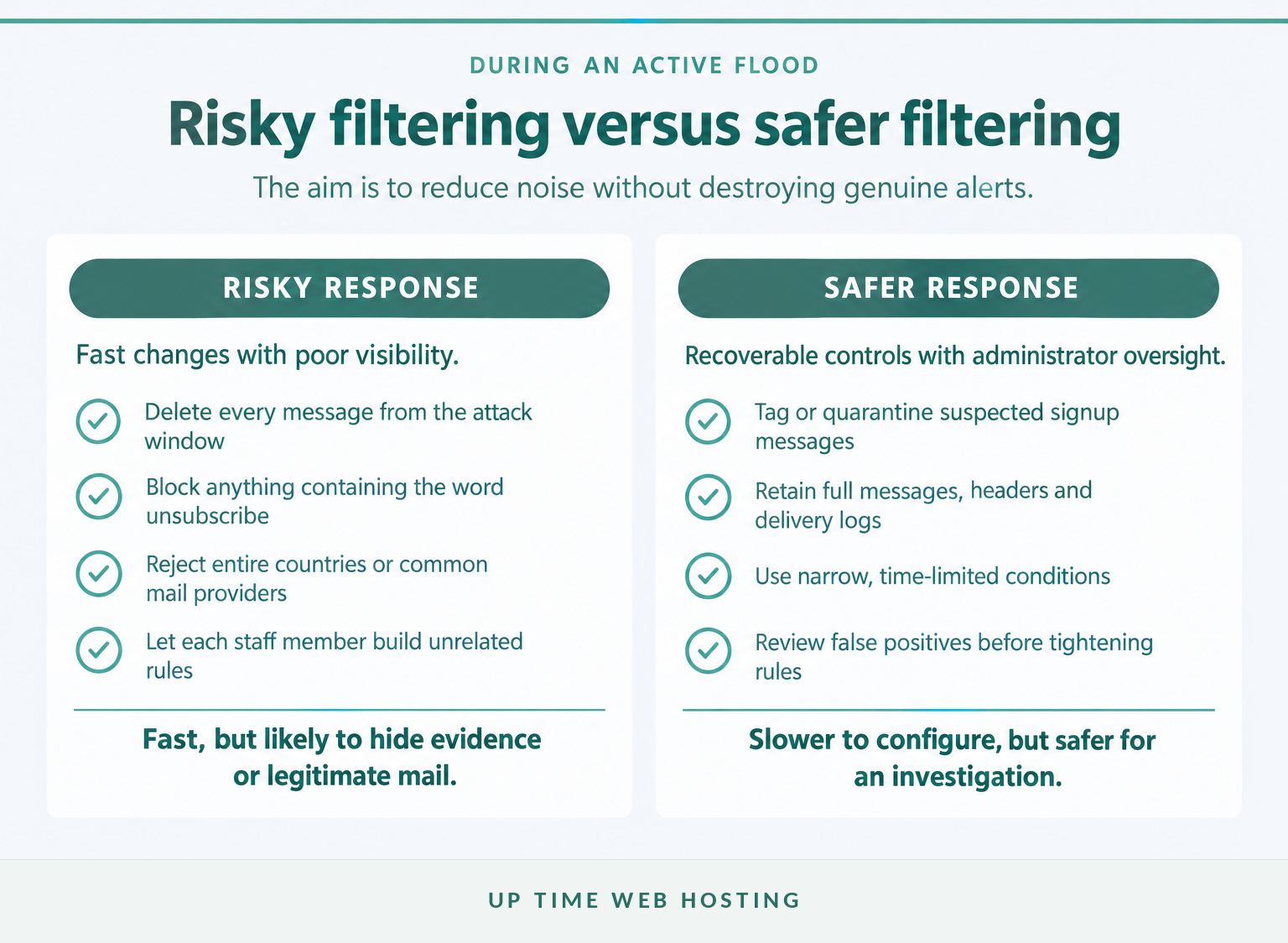 Someone Signed Your Email Up for Spam? What to Do About a Subscription Bomb 5 Comparison of risky deletion rules with safer quarantine and review