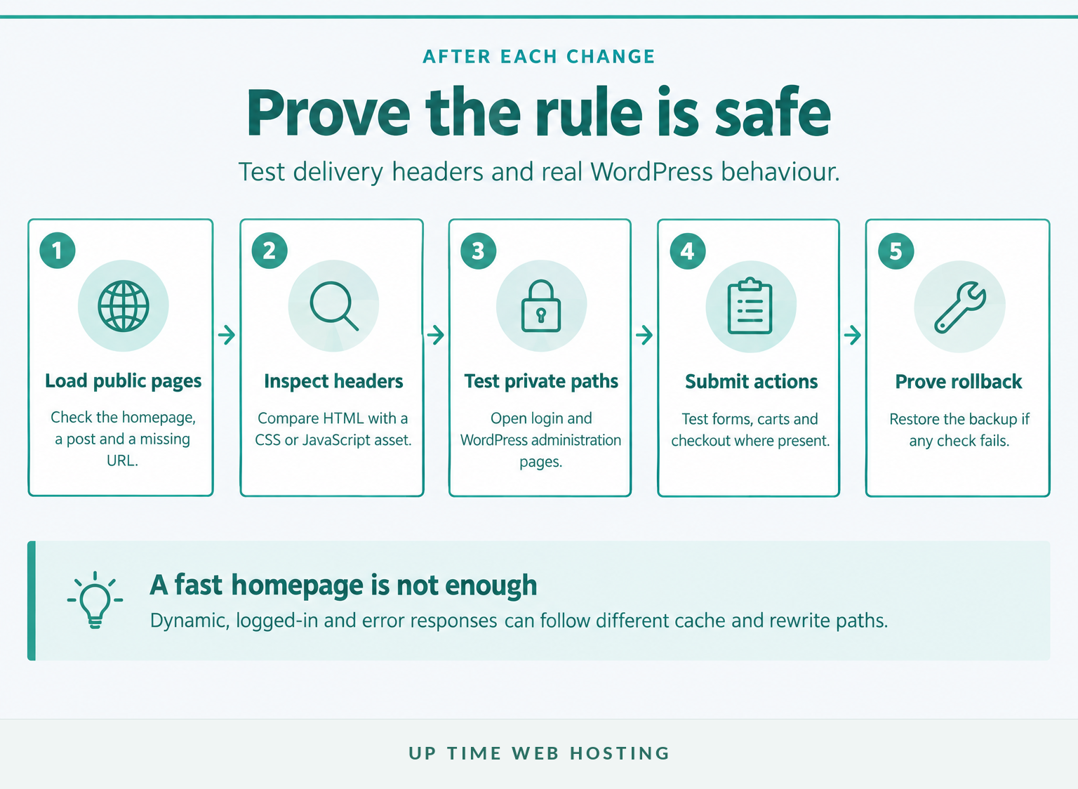 Best .htaccess Settings for WordPress Speed and Caching 7 Five-step verification process for wordpress. Htaccess changes and cache behaviour