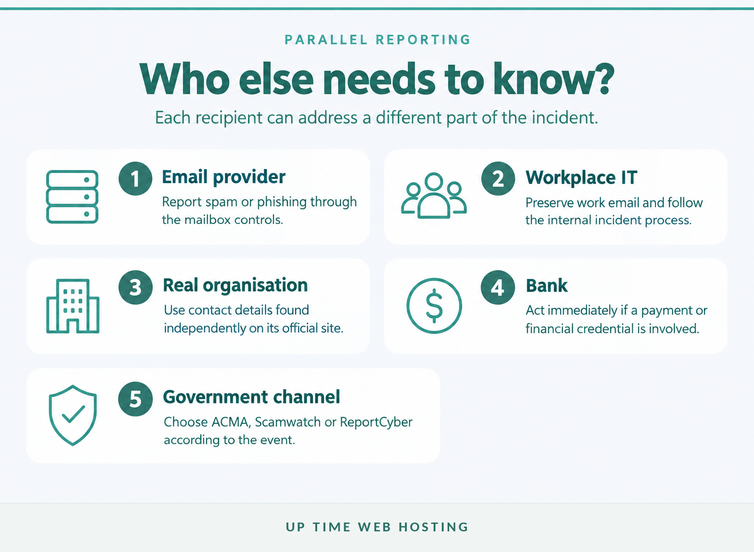 How to Report Spam Email in Australia: ACMA, Scamwatch or ReportCyber? 6 Suspicious email connected to the provider, workplace, real organisation, bank and government