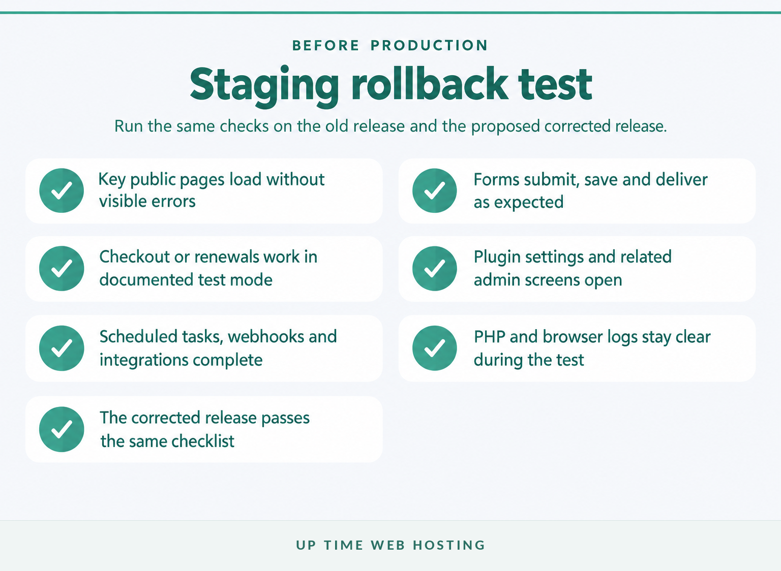 How to Roll Back a WordPress Plugin Update Safely 6 Checklist for testing a rolled-back wordpress plugin on staging