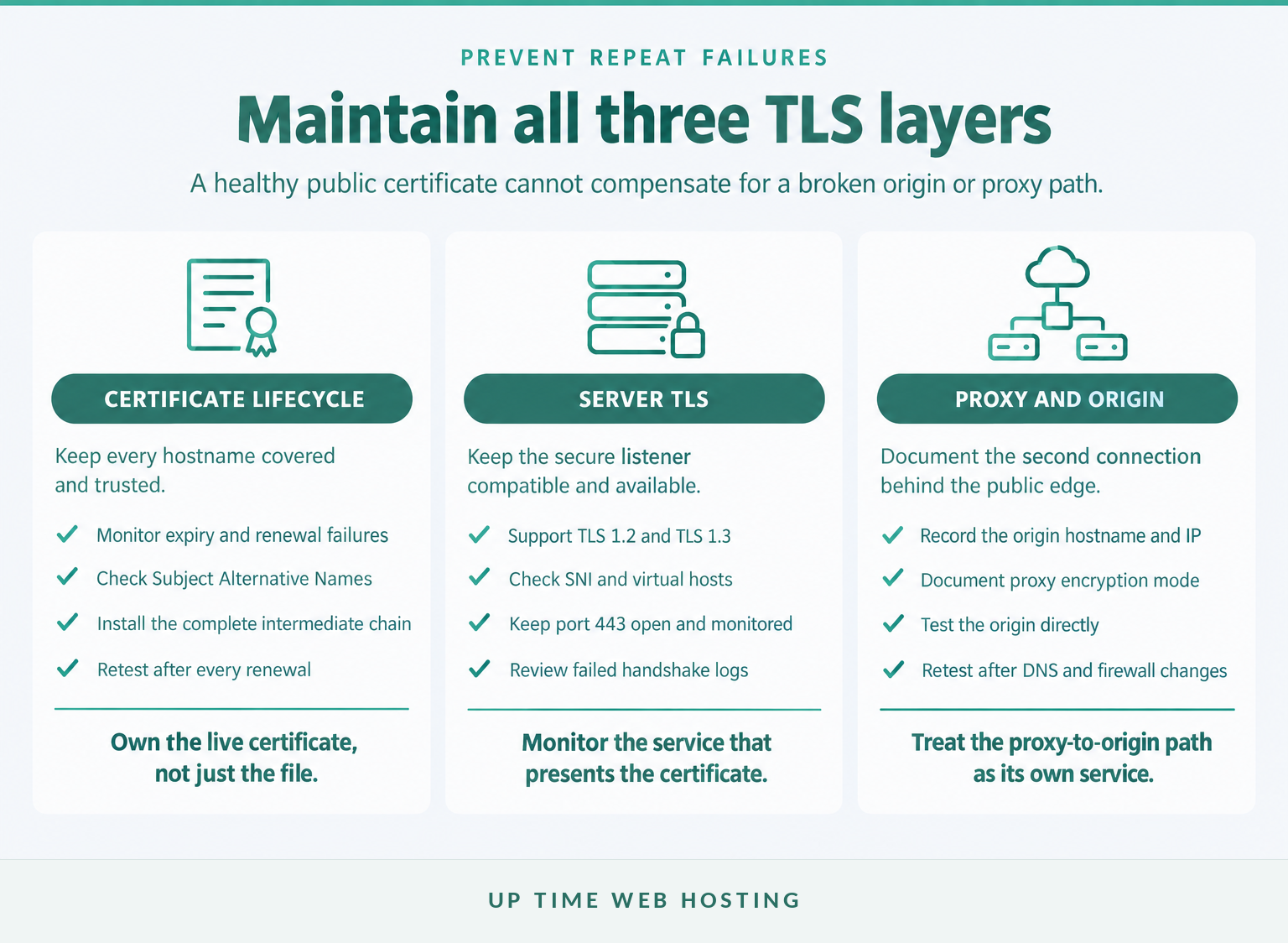 SSL Handshake Failed: Causes and Fixes for Website Owners 6 Three maintenance layers preventing certificate, server and proxy tls failures