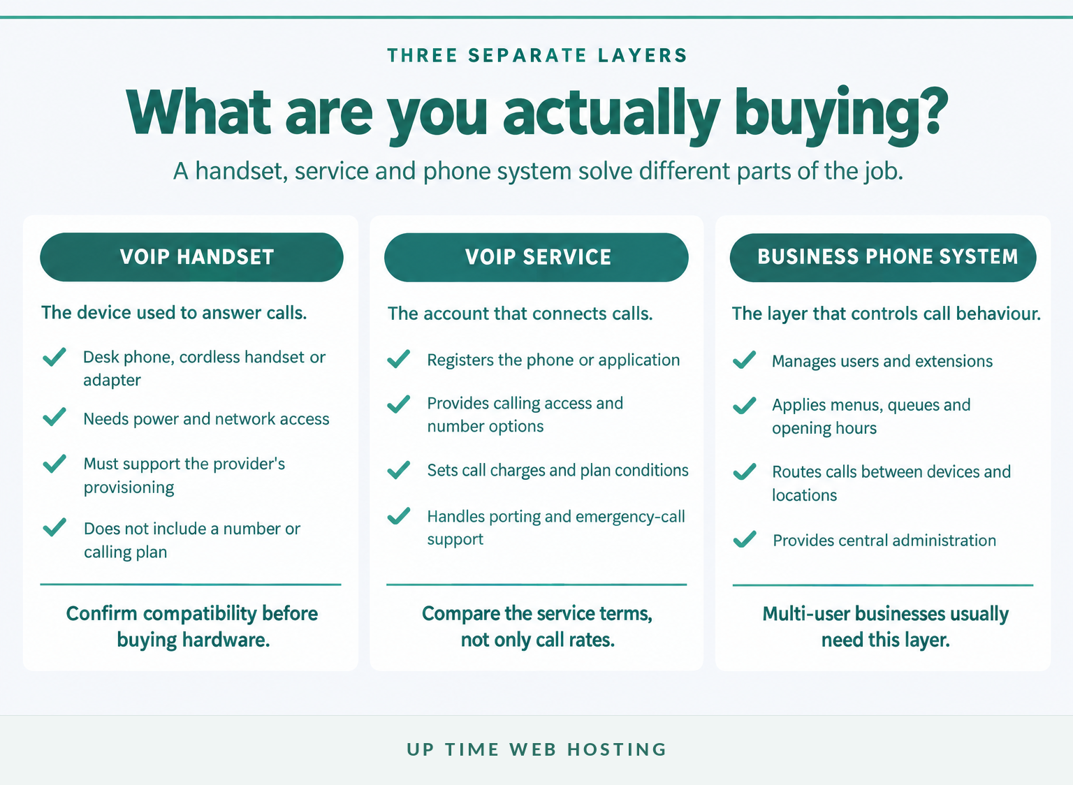 VoIP Phone in Australia: Services, Hardware and Setup 1 Comparison of a voip handset, calling service and hosted business phone system