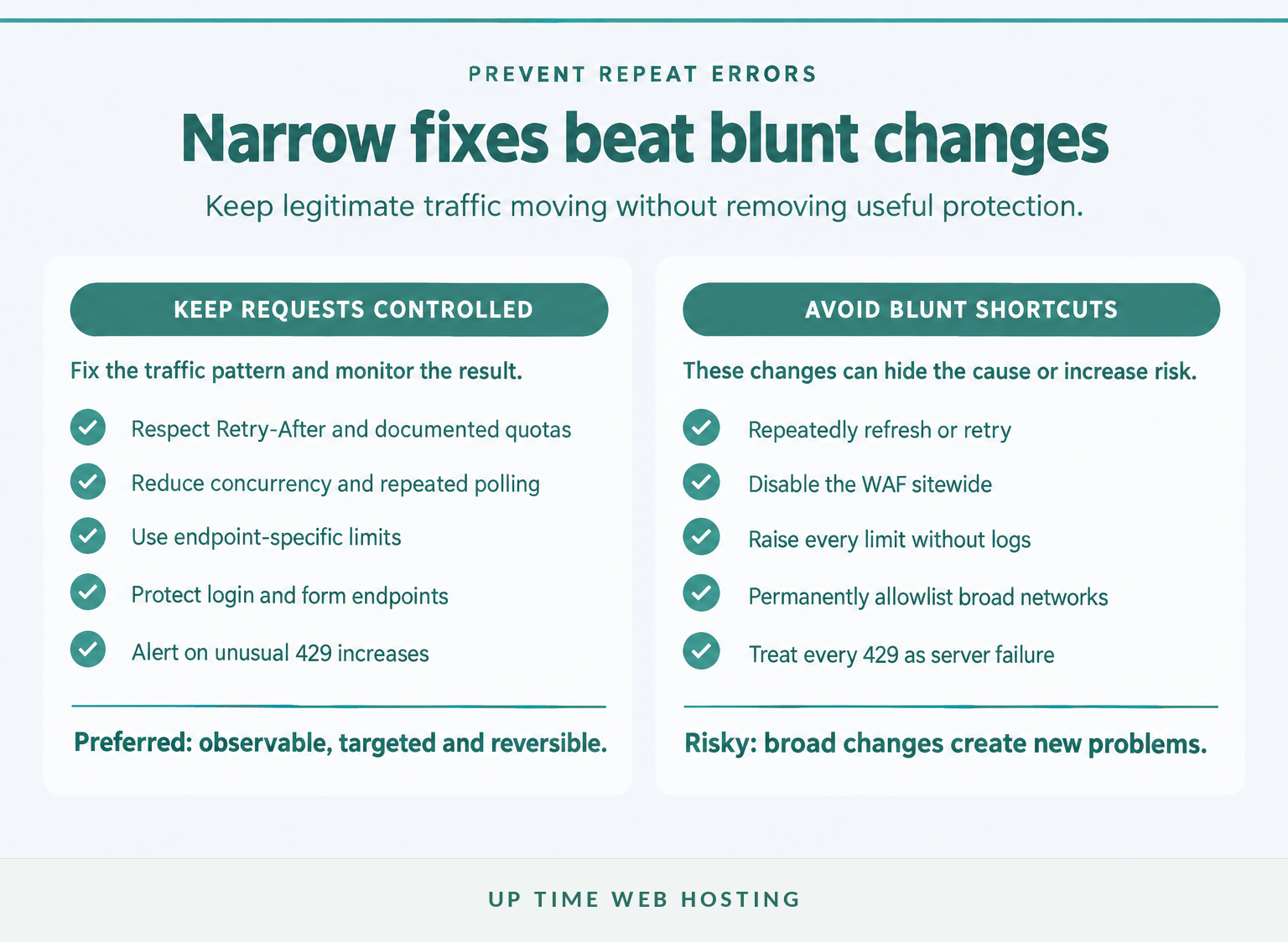 HTTP 429 Too Many Requests: What It Means and How to Fix It 5 Comparison of safe http 429 prevention and risky shortcuts