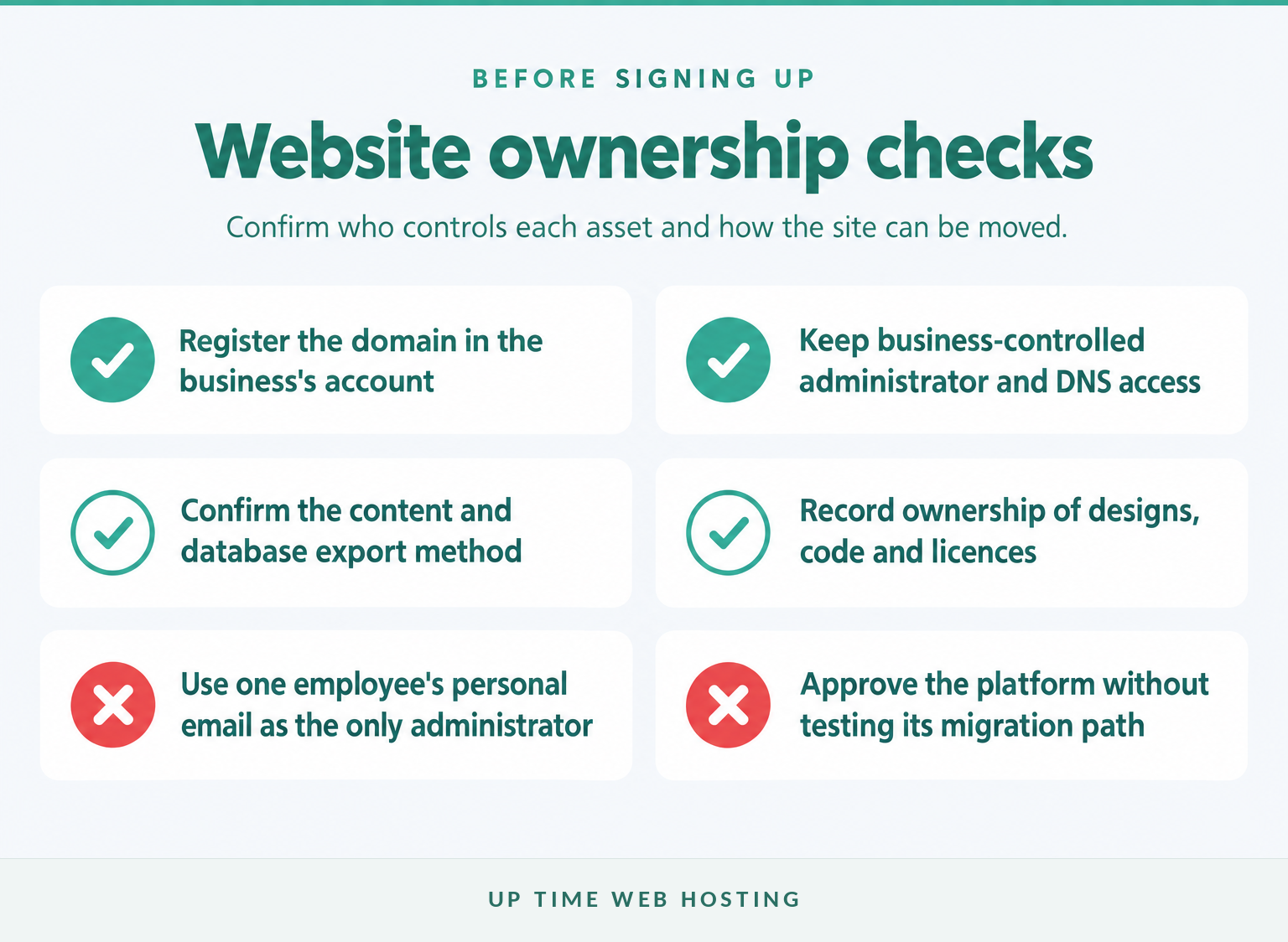Checklist covering domain, access, exports, licences and administrator ownership