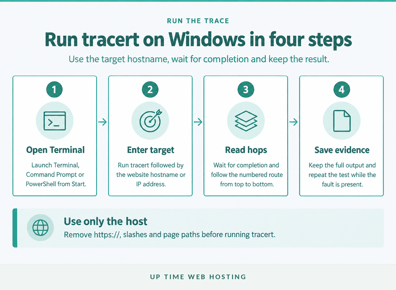 Traceroute on Windows: How to Run tracert and Read the Results 1 Four-step windows tracert workflow from opening terminal to saving the result