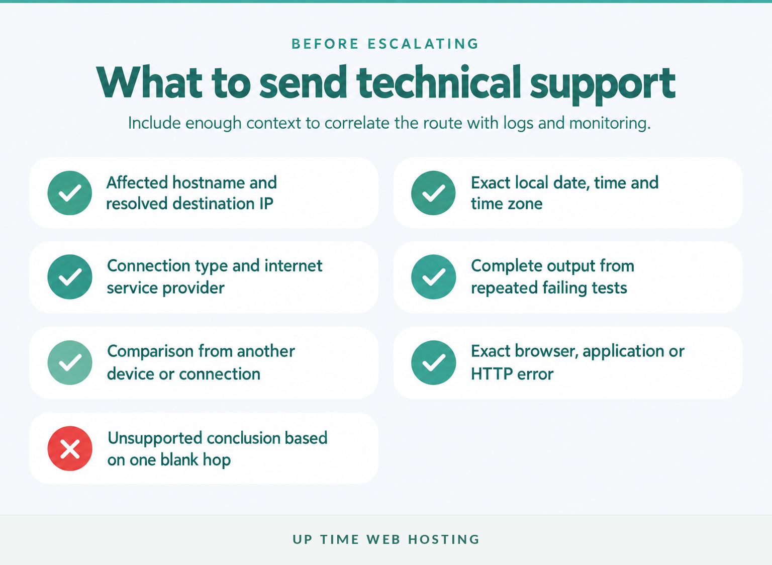 Traceroute on Windows: How to Run tracert and Read the Results 6 Checklist of traceroute details to include in a website hosting support request