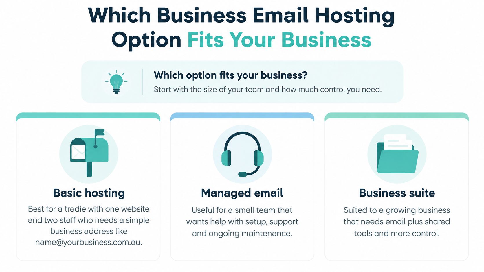 An infographic comparing different business email hosting options including basic hosting, managed email, and business suite plans.