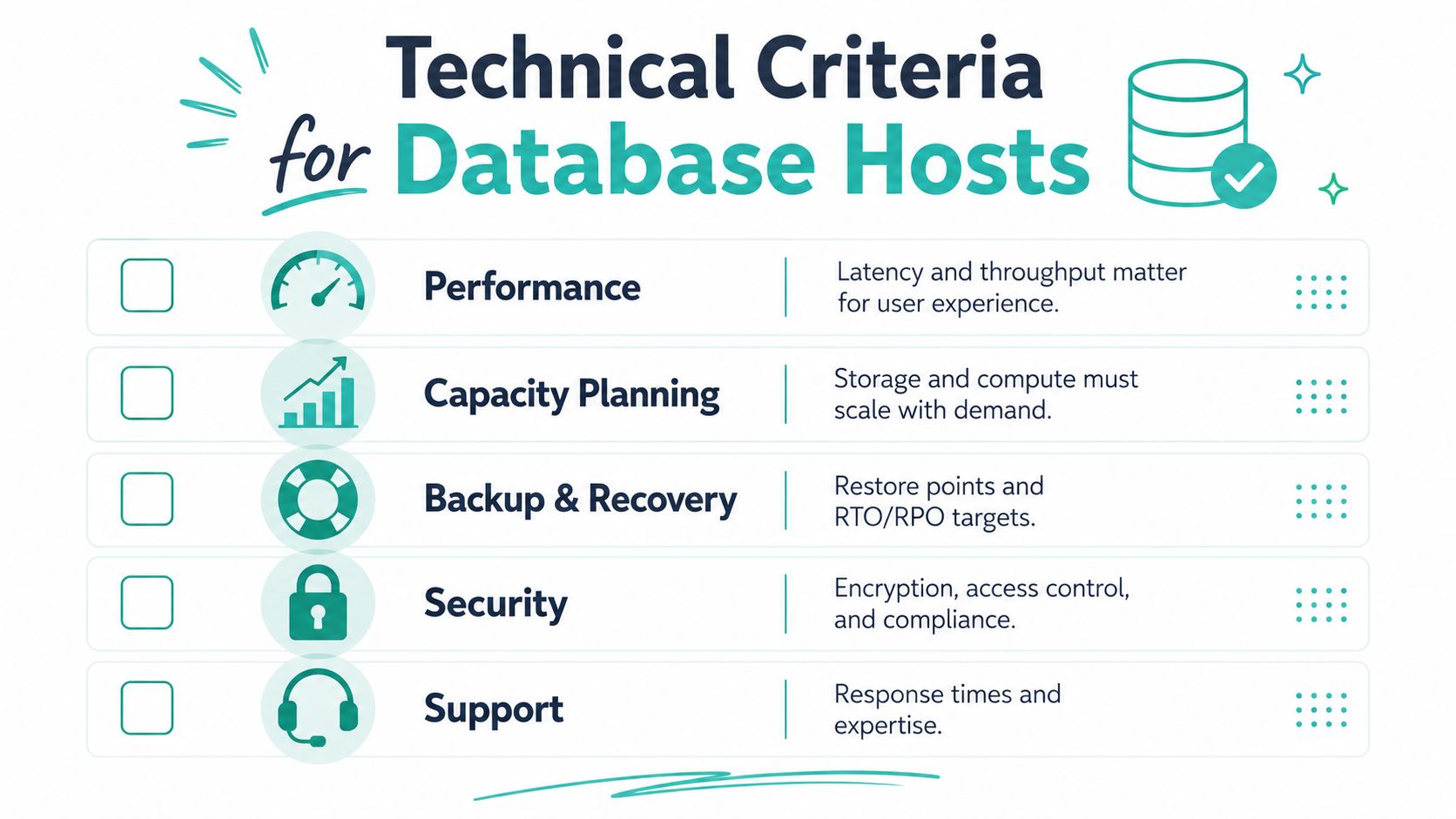 Database Hosting Guide for Australian Businesses 6 A checklist infographic outlining five key technical criteria for selecting reliable database hosting providers for businesses.