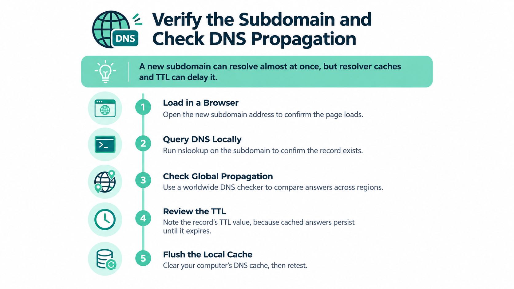 How to Create Subdomain in cPanel: A Step-by-Step Guide 5 An infographic illustrating five steps to verify a subdomain and check dns propagation status effectively.