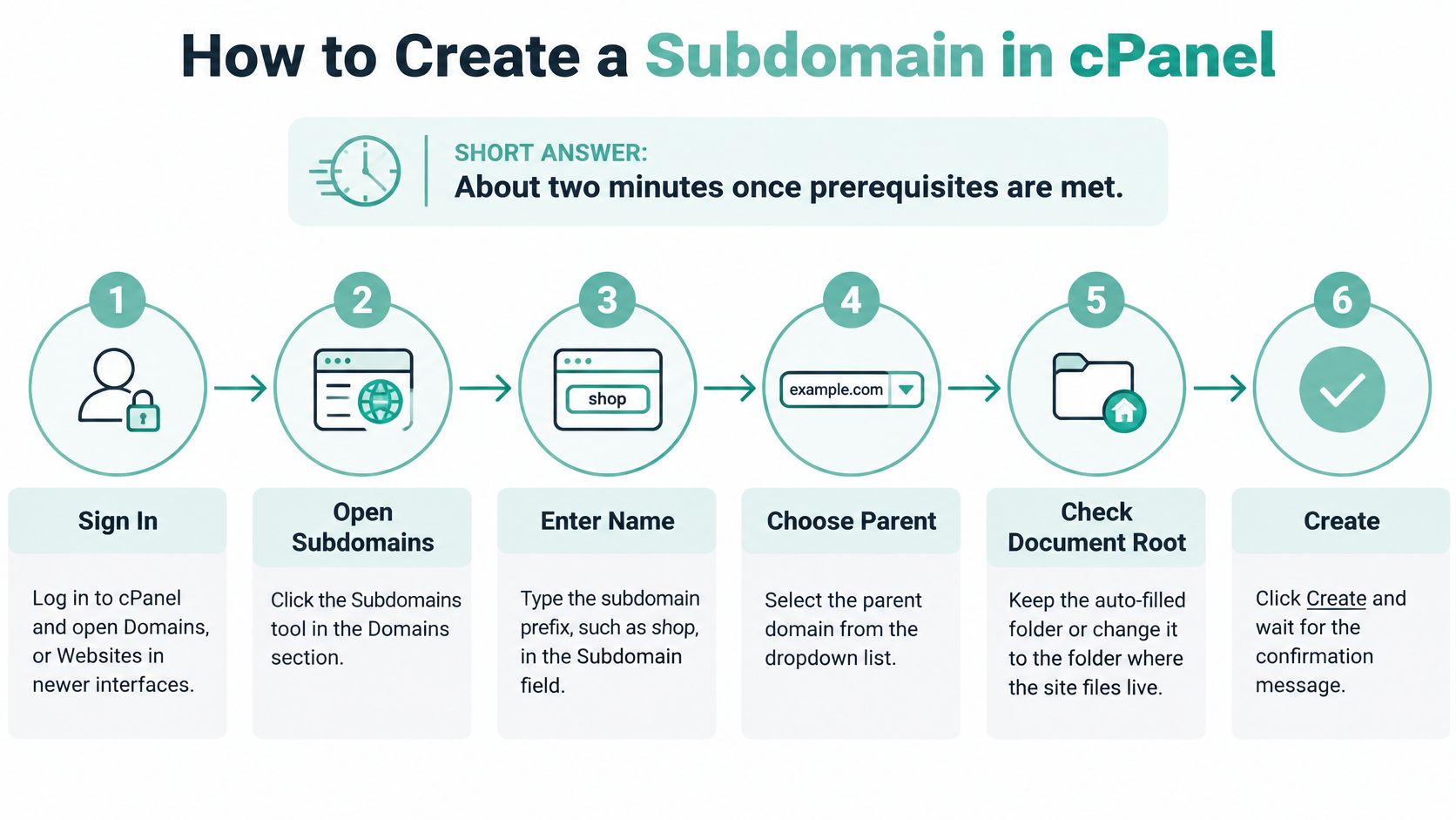 How to Create Subdomain in cPanel: A Step-by-Step Guide 3 A step-by-step infographic illustrating the six simple steps to create a subdomain in cpanel.