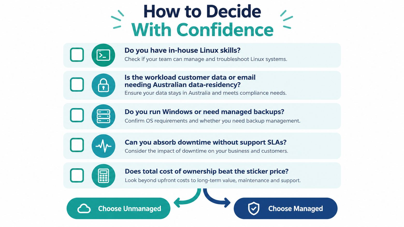 Managed VPS vs Unmanaged VPS: Which Suits Your Business? 8 A decision checklist for choosing between managed and unmanaged hosting services to meet business requirements.
