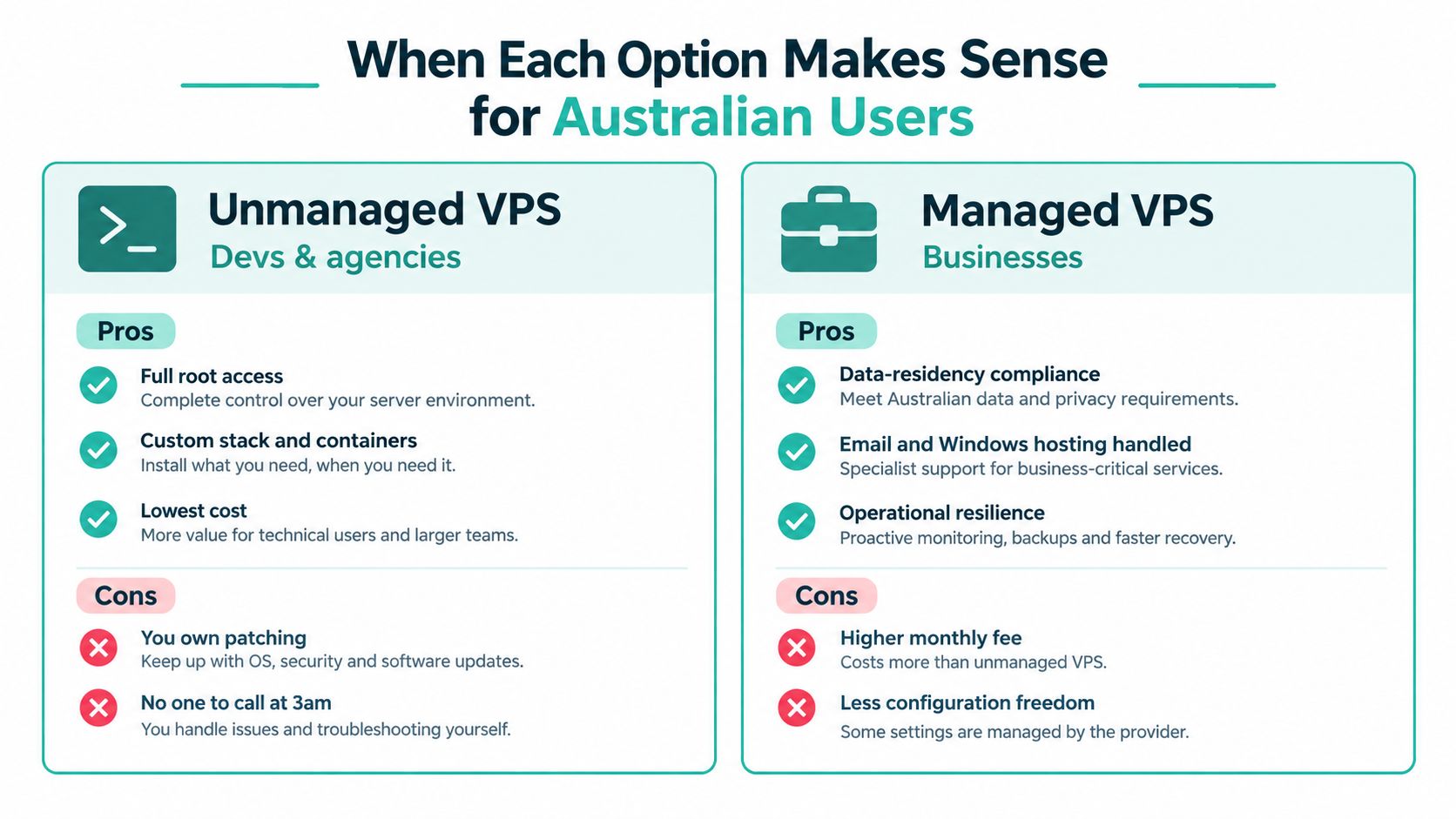 Managed VPS vs Unmanaged VPS: Which Suits Your Business? 6 A comparison chart showing the pros and cons of unmanaged versus managed vps hosting for australian users.