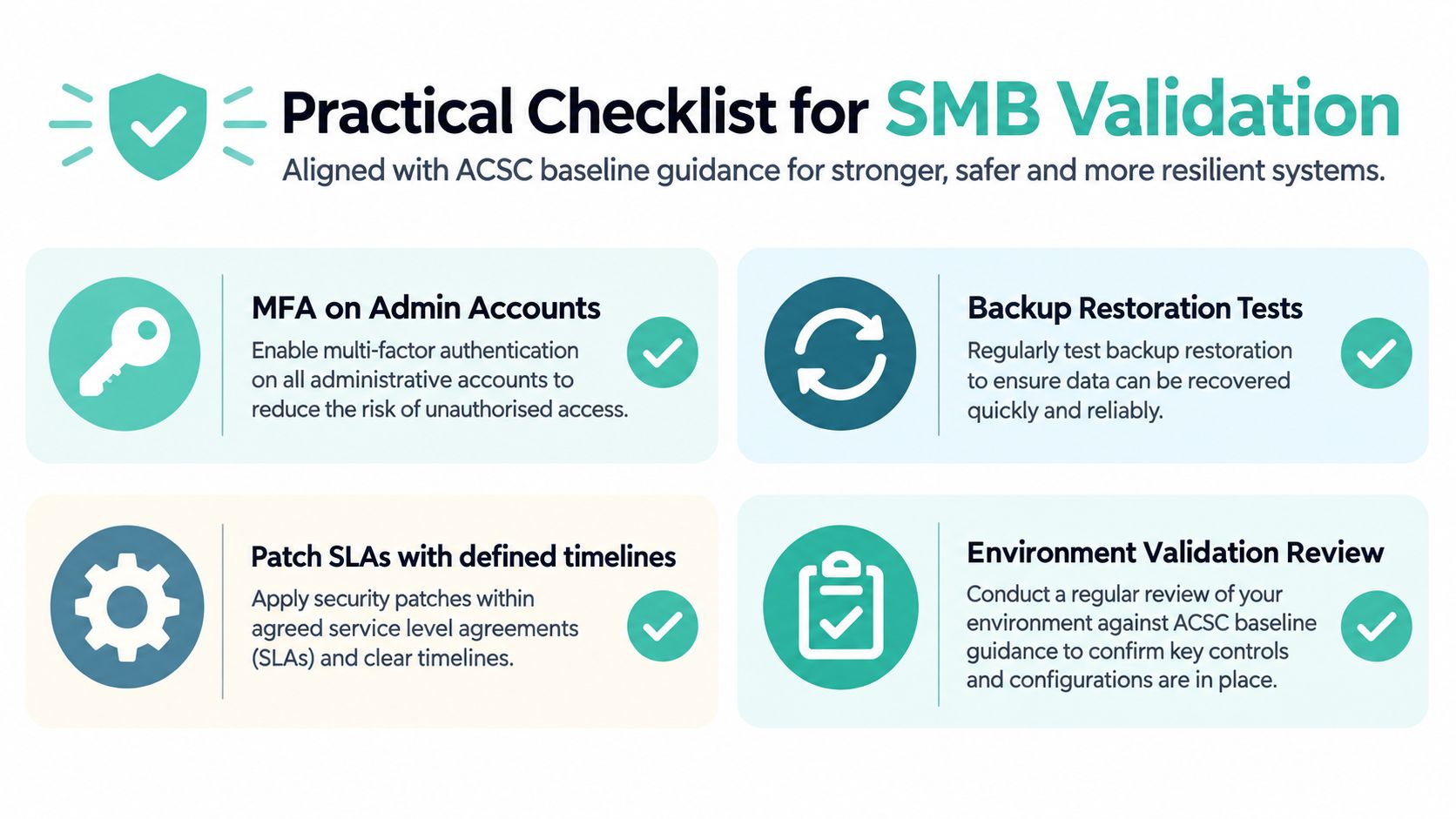 PCI Compliance Hosting in Australia: The SME Guide 7 A checklist infographic for smb validation, highlighting key security measures like mfa, backups, patching, and environment reviews.
