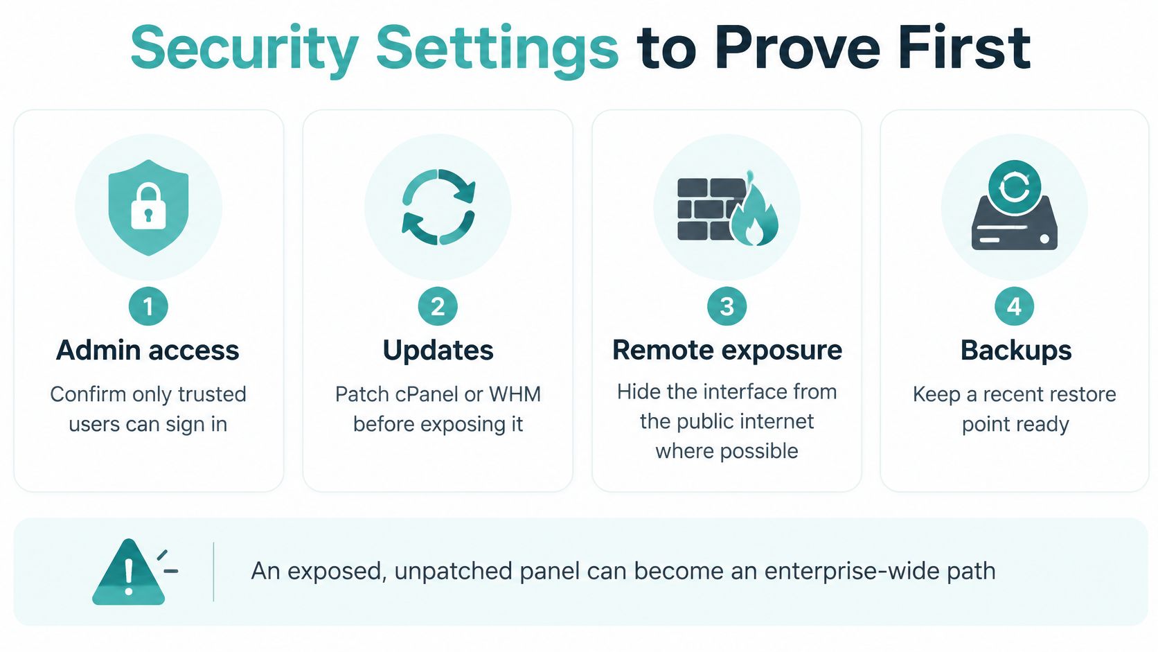 An infographic showing four critical security settings for protecting a web hosting control panel interface.