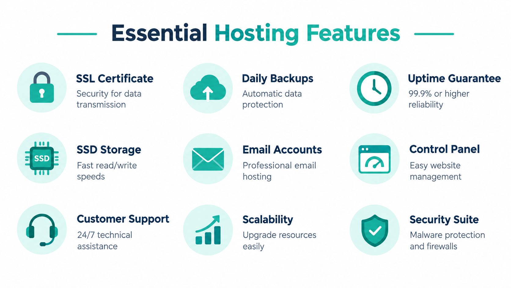 Web Hosting Meaning Explained for Australian Sites 5 An infographic titled essential hosting features displaying various web hosting services like ssd storage, backups, and security.