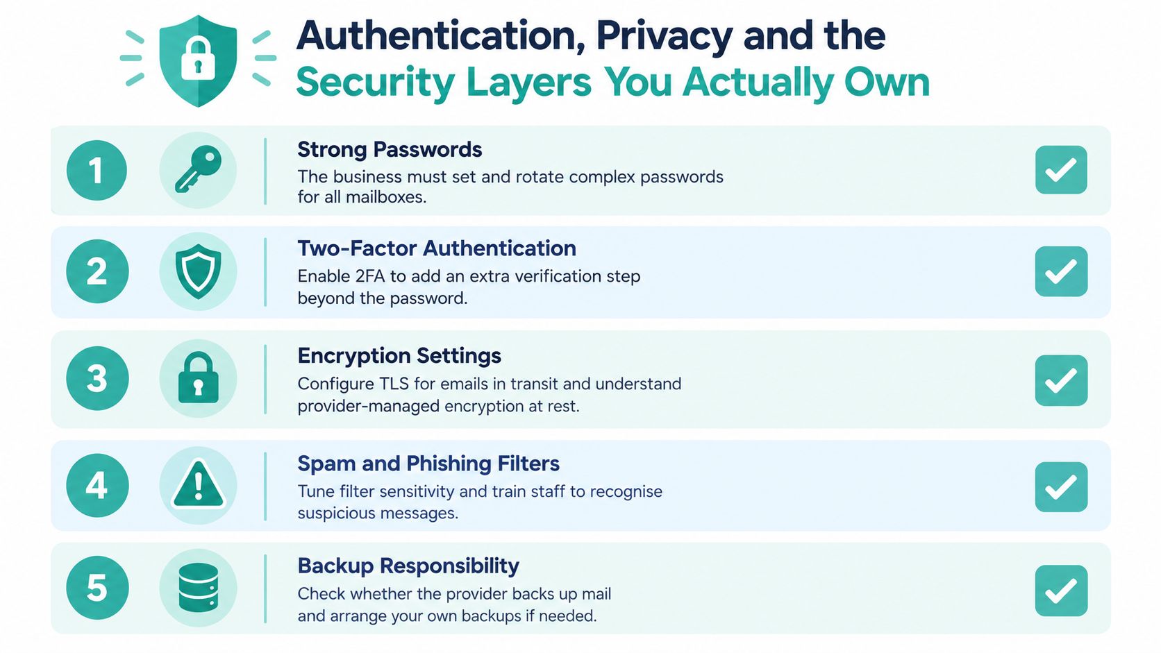 An infographic showing five essential security layers for protecting business email accounts and online data privacy.
