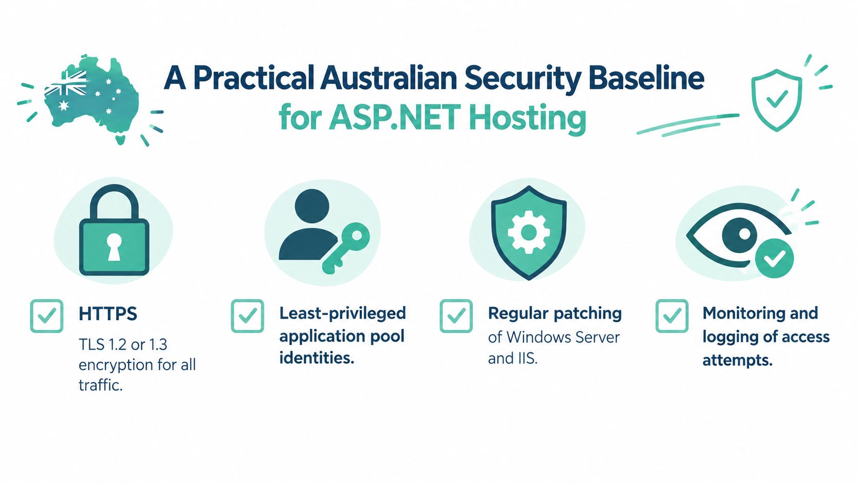 Windows Asp Net Hosting 5 An infographic outlining a practical australian security baseline for asp. Net hosting with four key security measures.